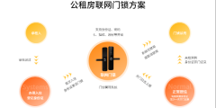 公租房、廉租房如何防止轉(zhuǎn)租？